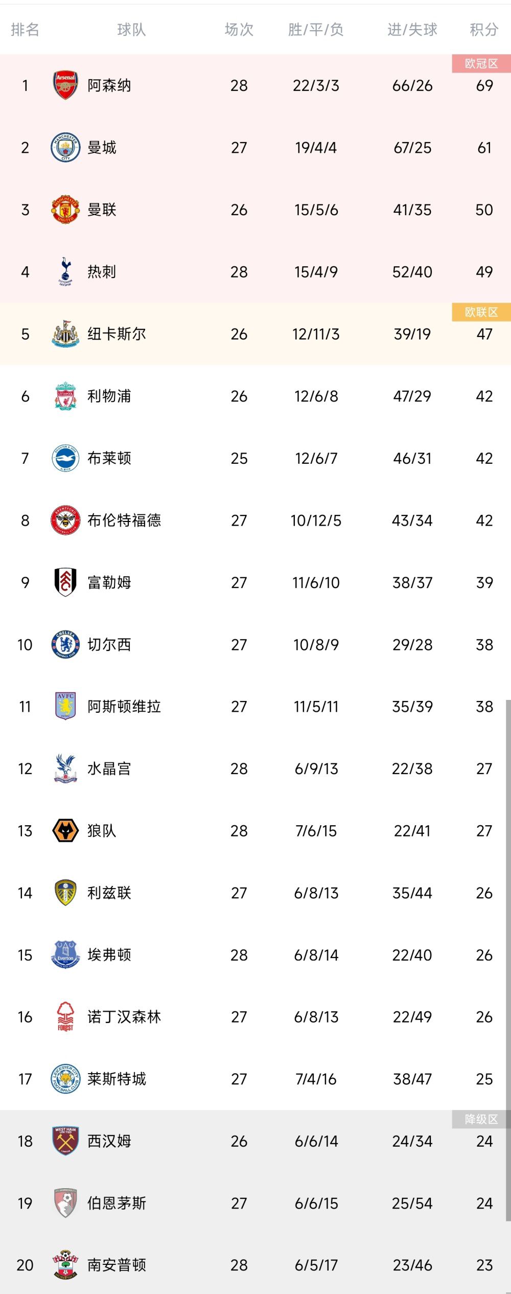 奥斯梅恩和那不勒斯签下续约新合同，最近几个月他一直是阿森纳关注的目标，不过枪手已经准备搁置了对奥斯梅恩的兴趣，因为阿森纳不准备触发奥斯梅恩续约合同中的违约金条款，据悉金额为1.3亿欧-1.4亿欧之间。